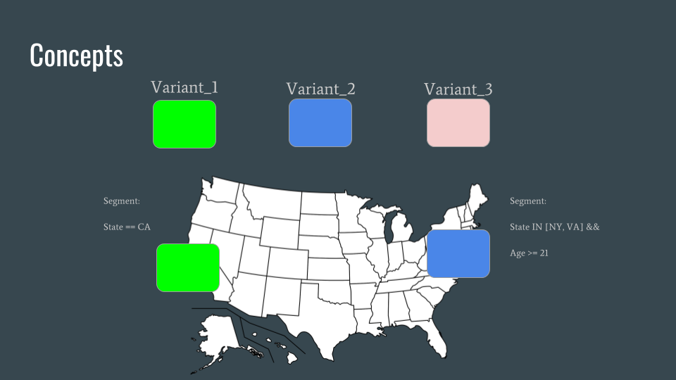 Per-segment distribution and rollout
